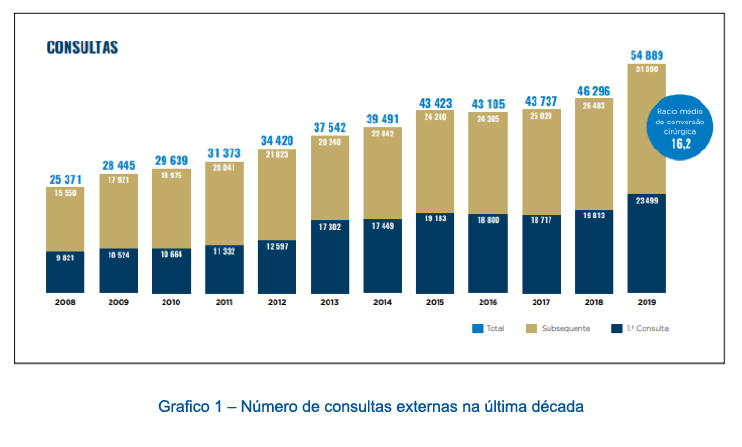 Atividade Assistencial