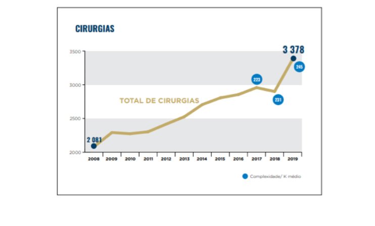 Atividade Assistencial