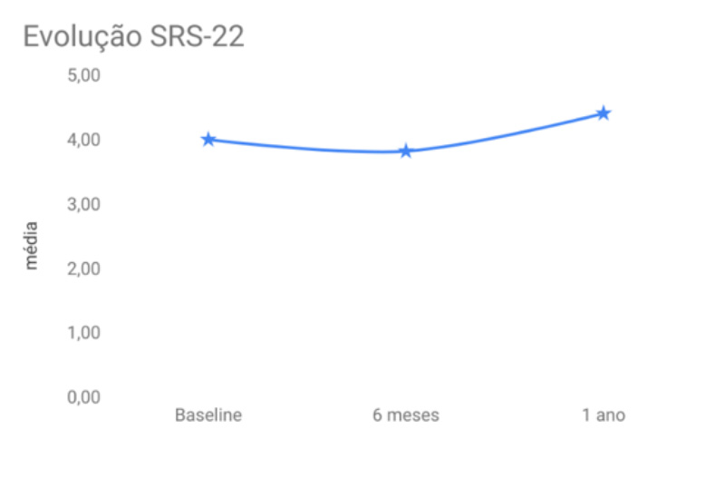 https://centrodeortopedia.org/wp-content/uploads/2022/06/Outcomes-grafico1b.jpg