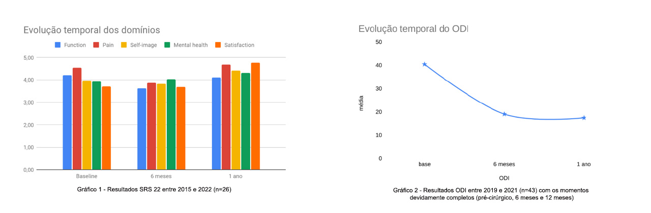 https://centrodeortopedia.org/wp-content/uploads/2022/06/Outcomes-grafico2.jpg