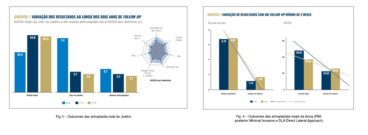 https://centrodeortopedia.org/wp-content/uploads/2022/06/Outcomes-grafico3.jpg